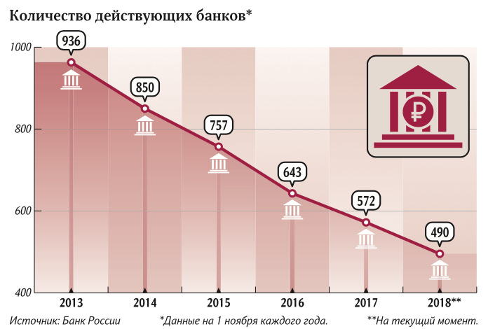 количество банков в РФ