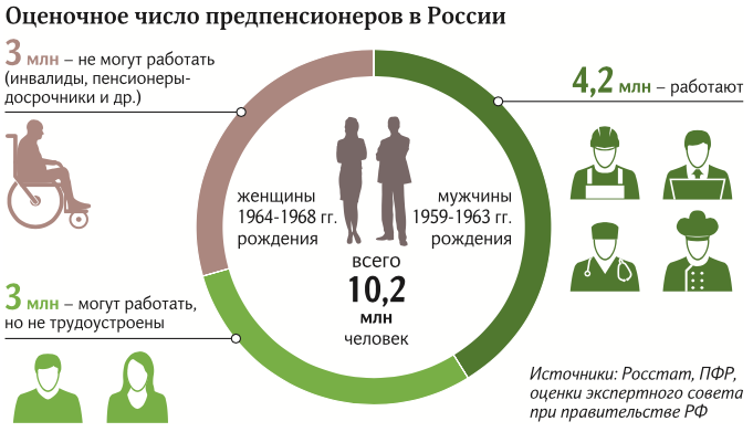 количество предпенсионеров