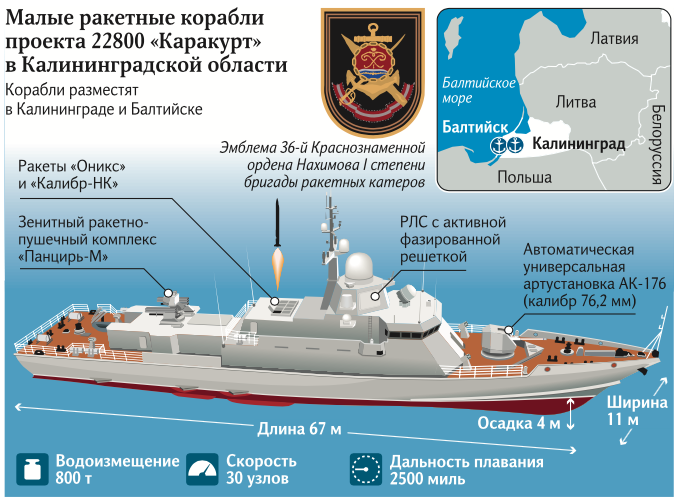 «каракурт»