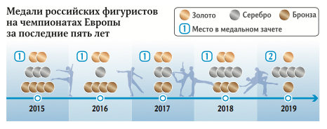 медали