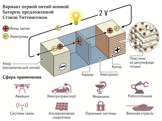 Нобель