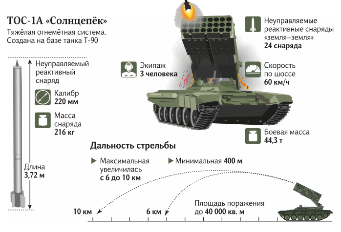 ТОС Солнцепек