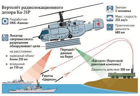 вертолеты 