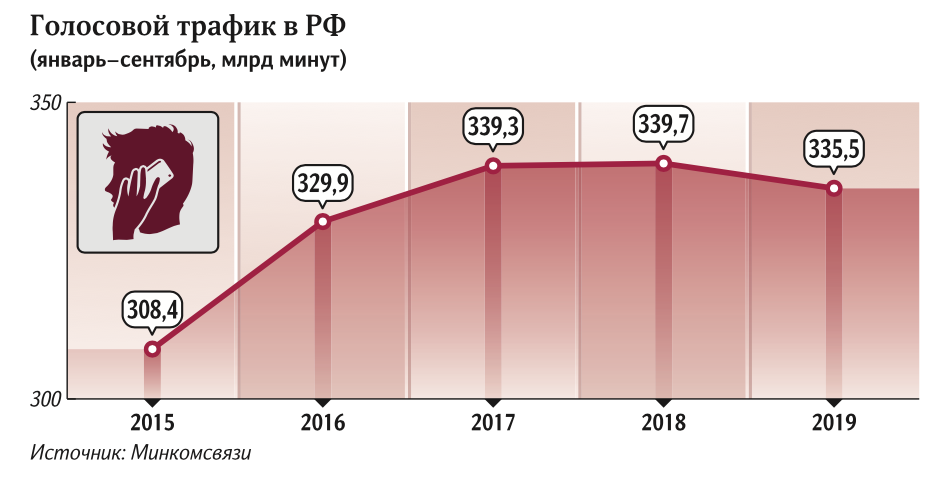 телефон