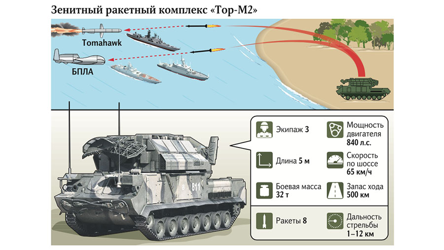 Зенитный ракетный комплекс «Тор-М2»