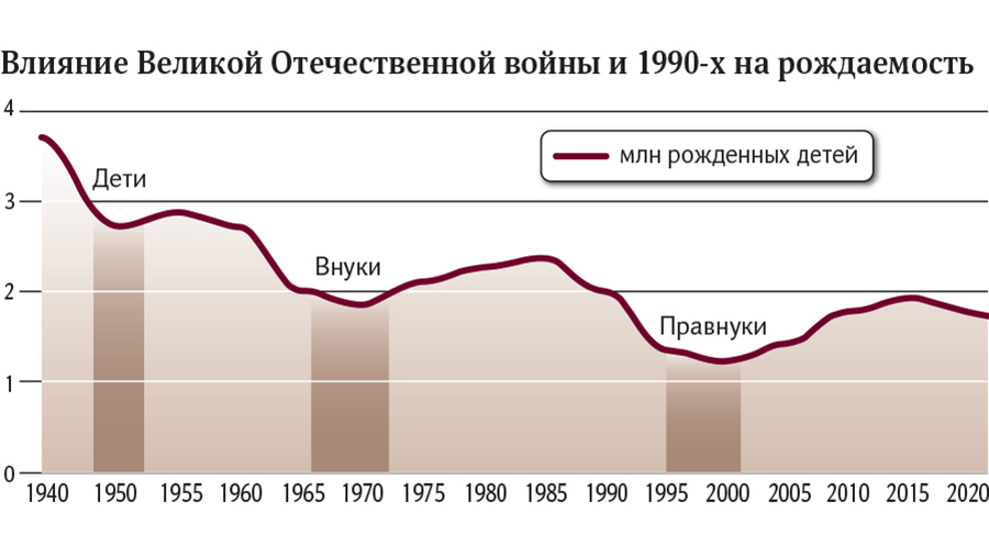 инфографика