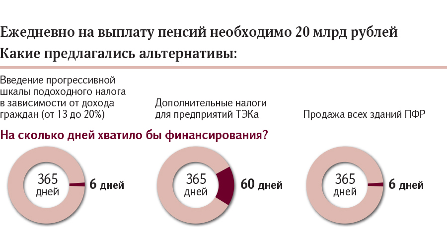 инфографика