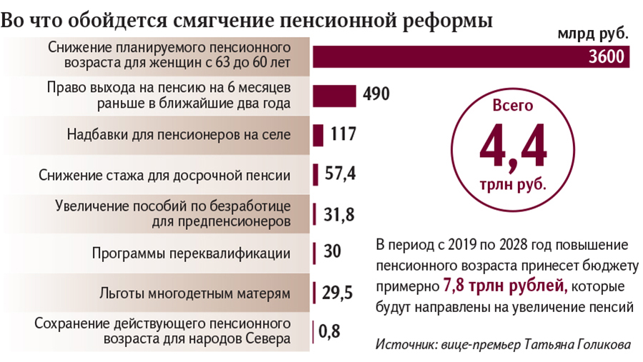 инфографика