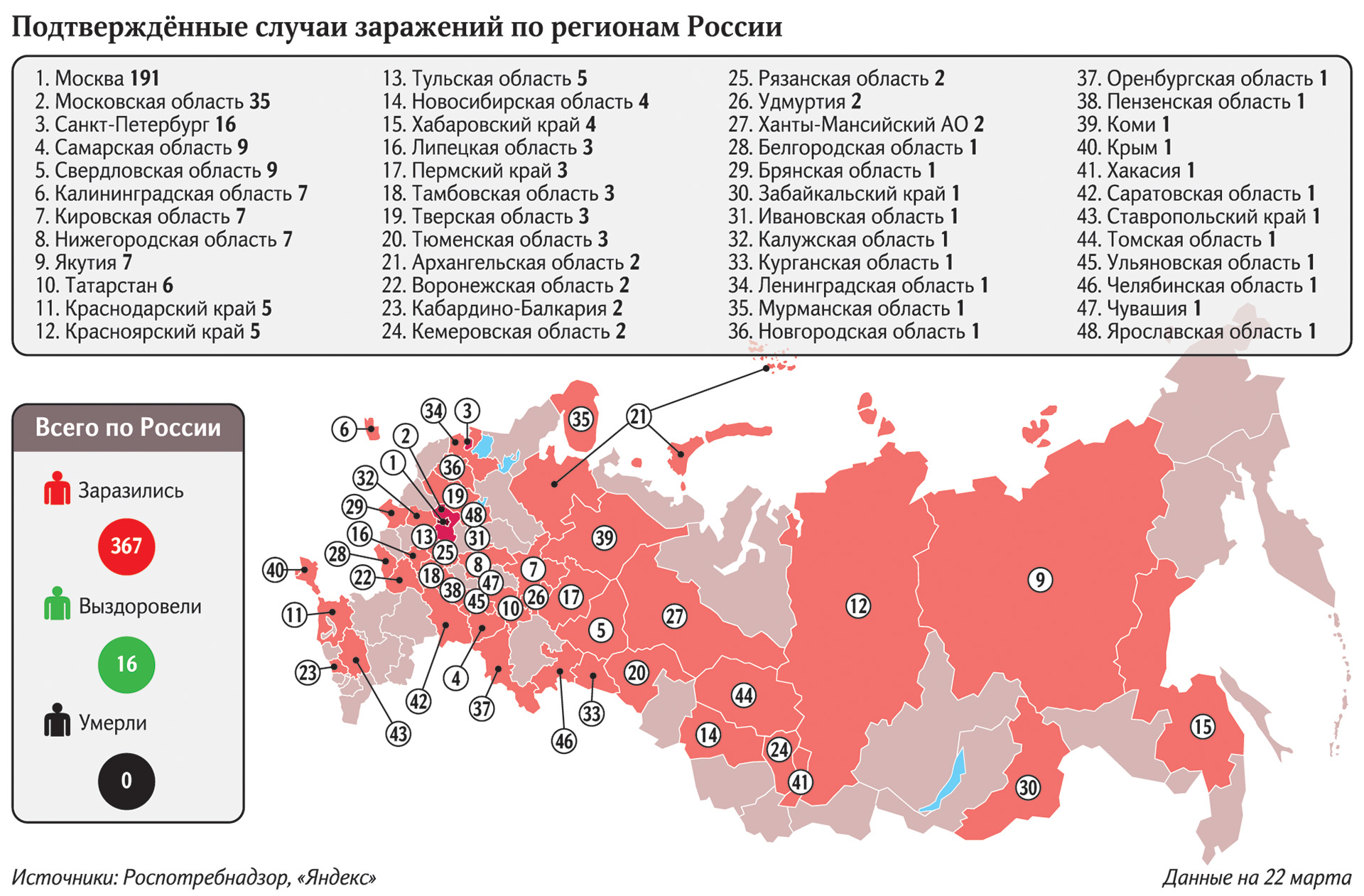 коронавирус