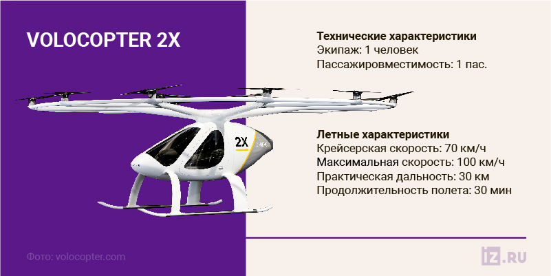 Volocopter 2X