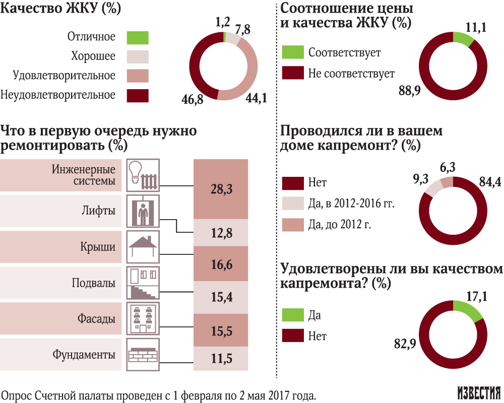 инфографика